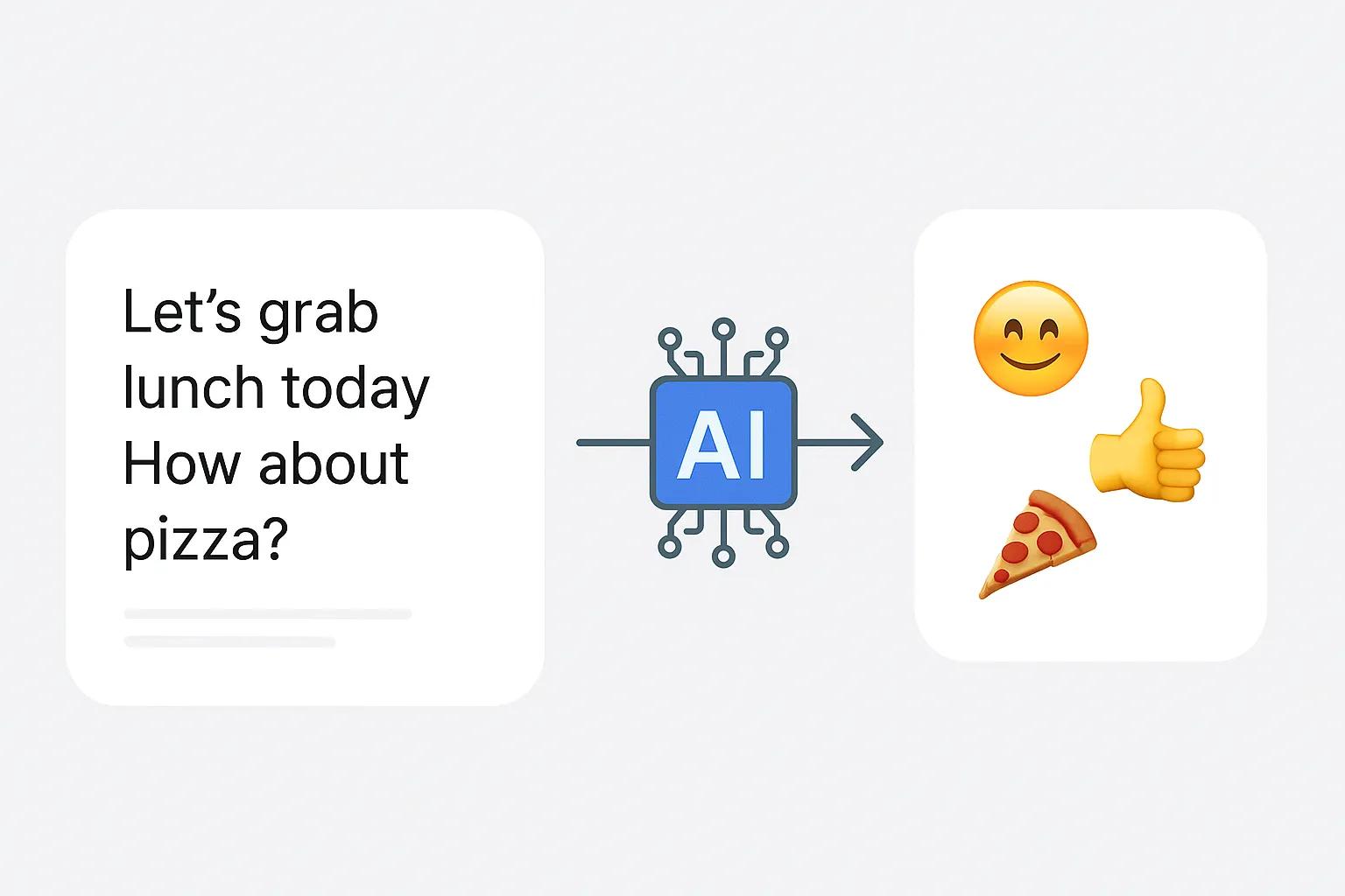 AI-powered emoji translation interface showing text being converted to emojis